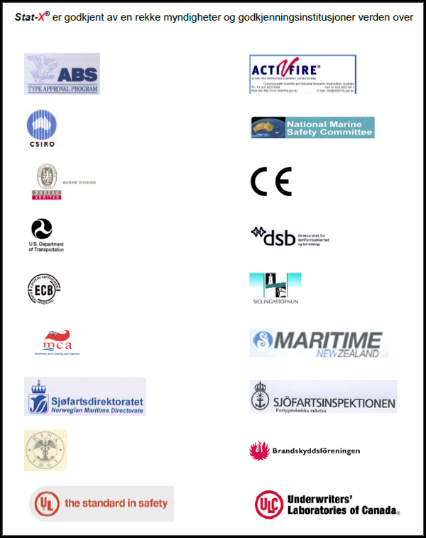 Prime AS - Drammen, godkjenninger